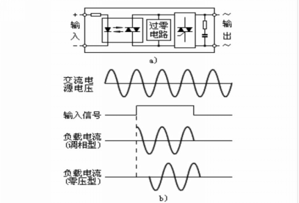 交流單相固態(tài)繼電器結(jié)構(gòu)圖