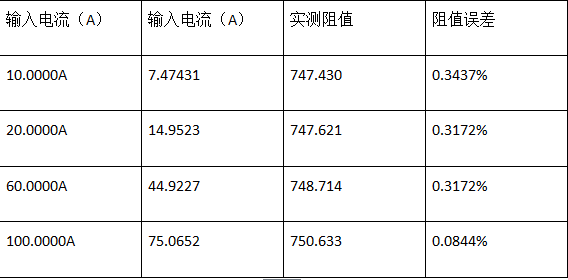 直流分流器參數(shù)